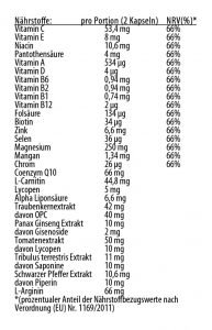 N&auml;hrwerttabelle breathe ilo ER