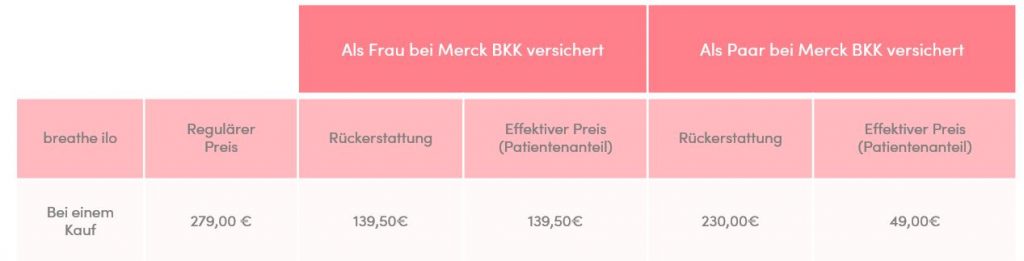 Merck Tabelle